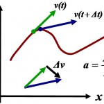 Acceleration as derivative of velocity along trajectory