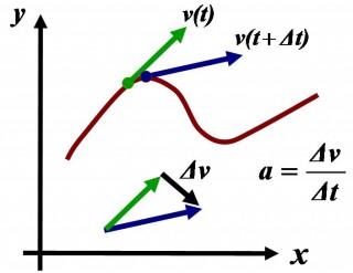 Acceleration as derivative of velocity along trajectory